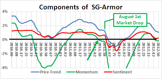 StormGuard Armor chart