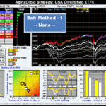 USA Diversified ETFs