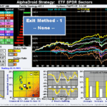 ETF SPDR Sectors charts