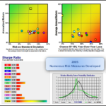 Numerous risk charts