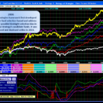 Strategy of Strategies