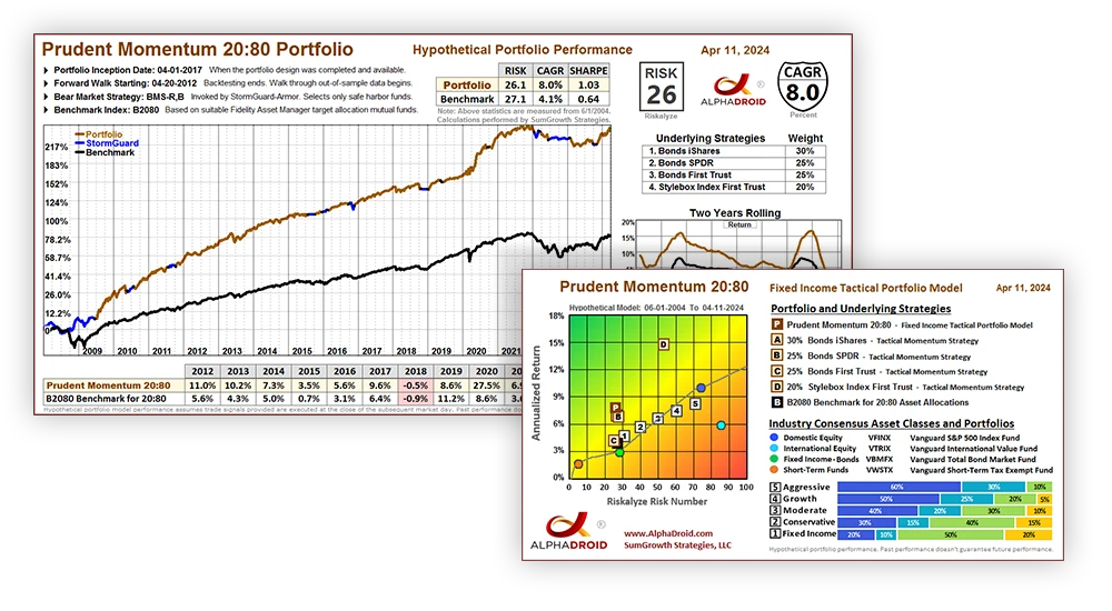 AlphaDroid Portfolios